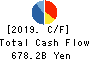 ITOCHU Corporation Cash Flow Statement 2019年Mar期 ITOCHU Corporation Cash Flow Statement 2019年3月期