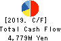 SEIKITOKYU KOGYO CO.,LTD. Cash Flow Statement 2019年3月期