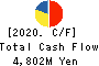 Kobe Electric Railway Co.,Ltd. Cash Flow Statement 2020年3月期