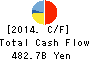 AEON CO.,LTD. Cash Flow Statement 2014年Feb期 AEON CO.,LTD. Cash Flow Statement 2014年2月期