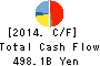 AEON CO.,LTD. Cash Flow Statement 2014年Feb期 AEON CO.,LTD. Cash Flow Statement 2014年2月期