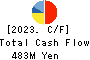 GOURMET KINEYA CO.,LTD. Cash Flow Statement 2023年3月期
