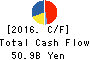 FUJI ELECTRIC CO.,LTD. Cash Flow Statement 2016年Mar期 FUJI ELECTRIC CO.,LTD. Cash Flow Statement 2016年3月期
