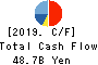 OTSUKA CORPORATION Cash Flow Statement 2019年12月期