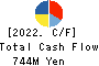 No.1 Co.,Ltd Cash Flow Statement 2022年2月期