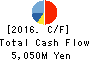 Mitsubishi Research Institute,Inc. Cash Flow Statement 2016年Sep期 Mitsubishi Research Institute,Inc. Cash Flow Statement 2016年9月期