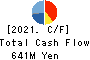 TECNOS JAPAN INCORPORATED Cash Flow Statement 2021年3月期