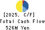 Koukandekirukun, Inc. Cash Flow Statement 2025年3月期