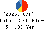 TOYOTA TSUSHO CORPORATION Cash Flow Statement 2025年Mar期 TOYOTA TSUSHO CORPORATION Cash Flow Statement 2025年3月期