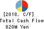 JAPAN U-PICA COMPANY,LTD. Cash Flow Statement 2018年3月期