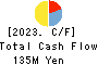 Lovable Marketing Group,inc. Cash Flow Statement 2023年10月期