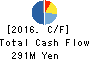 YAMAZAKI CO.,LTD. Cash Flow Statement 2016年Mar期 YAMAZAKI CO.,LTD. Cash Flow Statement 2016年3月期