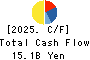 ONOKEN CO.,LTD. Cash Flow Statement 2025年Mar期 ONOKEN CO.,LTD. Cash Flow Statement 2025年3月期