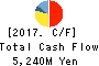 FALTEC Co.,Ltd. Cash Flow Statement 2017年Mar期 FALTEC Co.,Ltd. Cash Flow Statement 2017年3月期