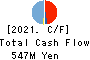 HENNGE K.K. Cash Flow Statement 2021年9月期
