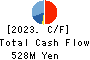 JTP CO.,LTD. Cash Flow Statement 2023年3月期