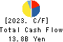 Oisix ra daichi Inc. Cash Flow Statement 2023年Mar期 Oisix ra daichi Inc. Cash Flow Statement 2023年3月期