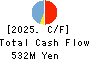 BeeX Inc. Cash Flow Statement 2025年Feb期 BeeX Inc. Cash Flow Statement 2025年2月期