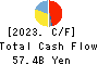 ZENSHO HOLDINGS CO.,LTD. Cash Flow Statement 2023年Mar期 ZENSHO HOLDINGS CO.,LTD. Cash Flow Statement 2023年3月期