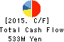 SEKISUI MACHINERY CO.,LTD. Cash Flow Statement 2015年3月期