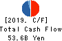 Kyowa Kirin Co.,Ltd. Cash Flow Statement 2019年12月期