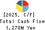 AP HOLDINGS CO.,LTD. Cash Flow Statement 2025年Mar期 AP HOLDINGS CO.,LTD. Cash Flow Statement 2025年3月期