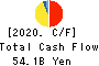 Keisei Electric Railway Co.,Ltd. Cash Flow Statement 2020年3月期