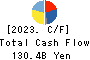 HIKARI TSUSHIN,INC. Cash Flow Statement 2023年Mar期 HIKARI TSUSHIN,INC. Cash Flow Statement 2023年3月期