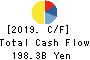 Mitsui O.S.K. Lines,Ltd. Cash Flow Statement 2019年3月期