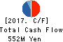 The Lead Co.,Inc. Cash Flow Statement 2017年Mar期 The Lead Co.,Inc. Cash Flow Statement 2017年3月期