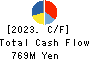 UP GARAGE GROUP Co., Ltd. Cash Flow Statement 2023年Mar期 UP GARAGE GROUP Co., Ltd. Cash Flow Statement 2023年3月期