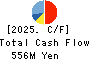 Care Service Co.,Ltd. Cash Flow Statement 2025年Mar期 Care Service Co.,Ltd. Cash Flow Statement 2025年3月期