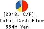 KICHIRI HOLDINGS & Co.,Ltd. Cash Flow Statement 2018年Jun期 KICHIRI HOLDINGS & Co.,Ltd. Cash Flow Statement 2018年6月期