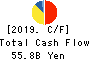 Keikyu Corporation Cash Flow Statement 2019年3月期