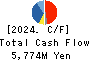 MITANI SANGYO CO.,LTD. Cash Flow Statement 2024年3月期