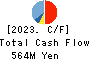 Paycloud Holdings Inc. Cash Flow Statement 2023年8月期
