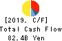 Shikoku Electric Power Company,Inc. Cash Flow Statement 2019年3月期