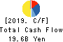 KYOEI STEEL LTD. Cash Flow Statement 2019年3月期