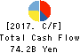 Pan Pacific International Holdings Corp. Cash Flow Statement 2017年Jun期 Pan Pacific International Holdings Corp. Cash Flow Statement 2017年6月期