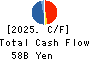 KANEMATSU CORPORATION Cash Flow Statement 2025年Mar期 KANEMATSU CORPORATION Cash Flow Statement 2025年3月期