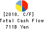 ORIX CORPORATION Cash Flow Statement 2018年Mar期 ORIX CORPORATION Cash Flow Statement 2018年3月期