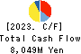 C.I. TAKIRON Corporation Cash Flow Statement 2023年3月期