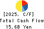 ONOKEN CO.,LTD. Cash Flow Statement 2025年3月期