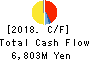 SANYO DENKI CO.,LTD. Cash Flow Statement 2018年Mar期 SANYO DENKI CO.,LTD. Cash Flow Statement 2018年3月期