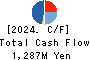 Members Co., Ltd. Cash Flow Statement 2024年Mar期 Members Co., Ltd. Cash Flow Statement 2024年3月期