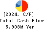 FUJISASH CO.,LTD. Cash Flow Statement 2024年Mar期 FUJISASH CO.,LTD. Cash Flow Statement 2024年3月期
