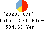 Rakuten Bank, Ltd. Cash Flow Statement 2023年3月期