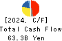 Takashimaya Company, Limited Cash Flow Statement 2024年2月期