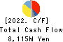 KOA CORPORATION Cash Flow Statement 2022年Mar期 KOA CORPORATION Cash Flow Statement 2022年3月期