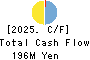 Ubiteq, INC. Cash Flow Statement 2025年Jun期 Ubiteq, INC. Cash Flow Statement 2025年6月期
